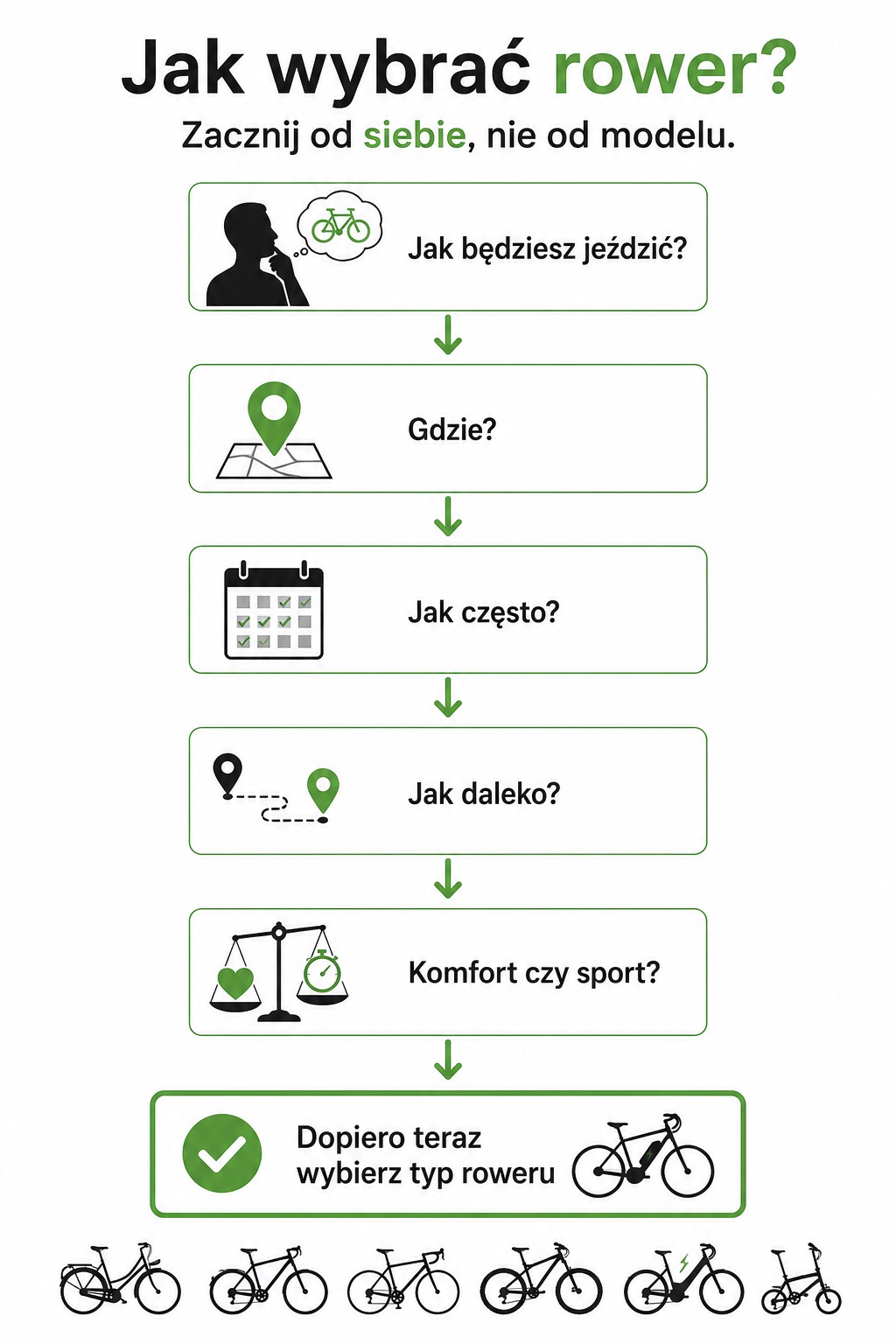 Grafika jak wybrać rower